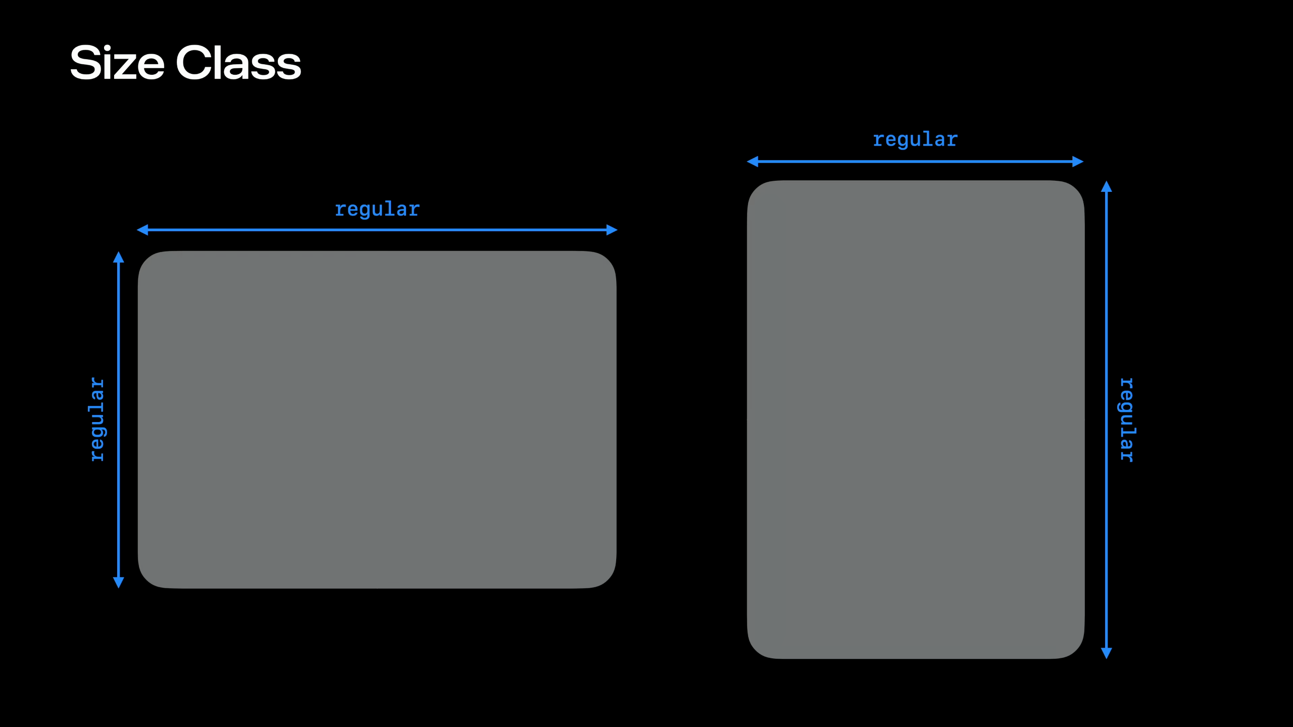 Inner display size class combinations: regular width by regular height in both landscape and portrait
