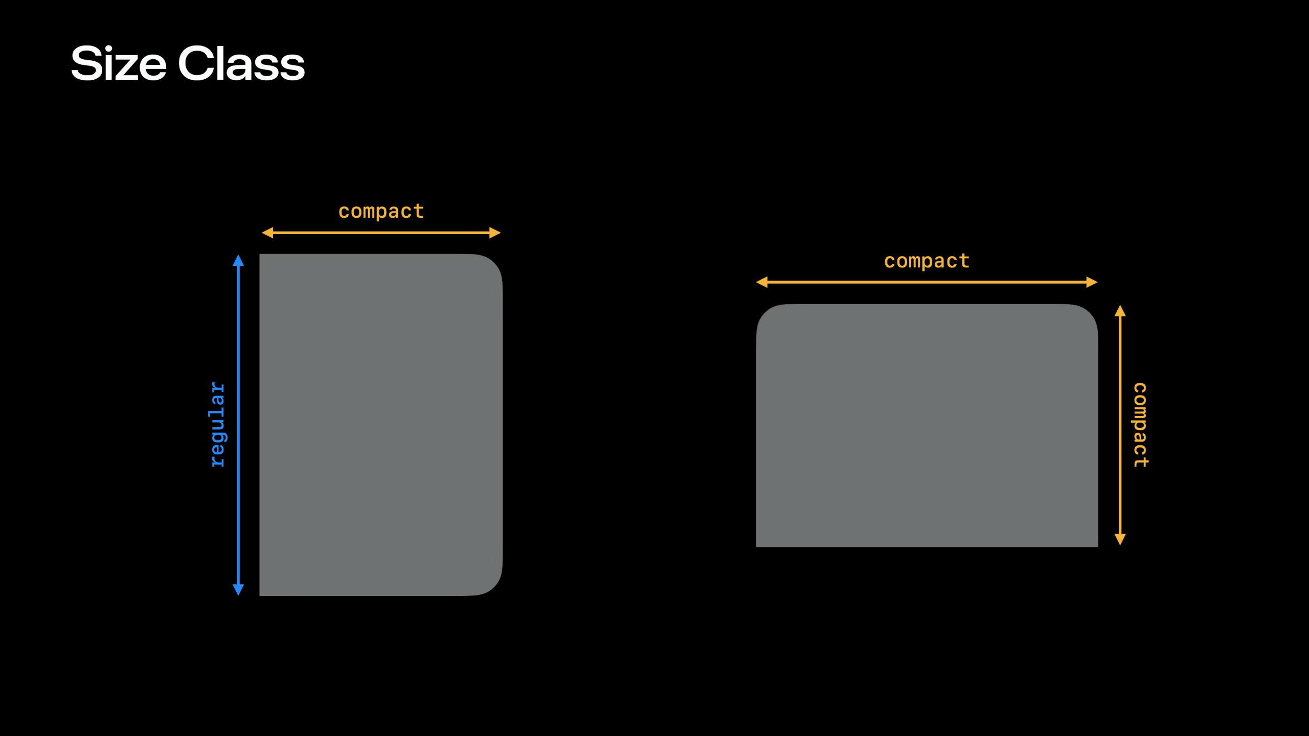 Outer display size class combinations: compact width by regular height in portrait, and compact width by compact height in landscape